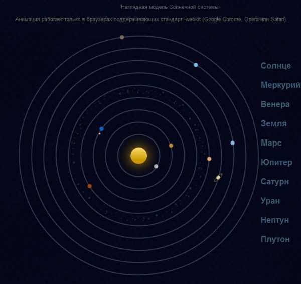 Планеты солнечной системы черно белые картинки