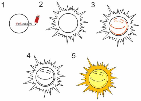 Рисуем солнце 1 класс презентация