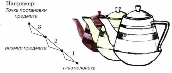 Каким из способов которые показаны на рисунках можно разделить смеси чтобы очистить чугунные опилки