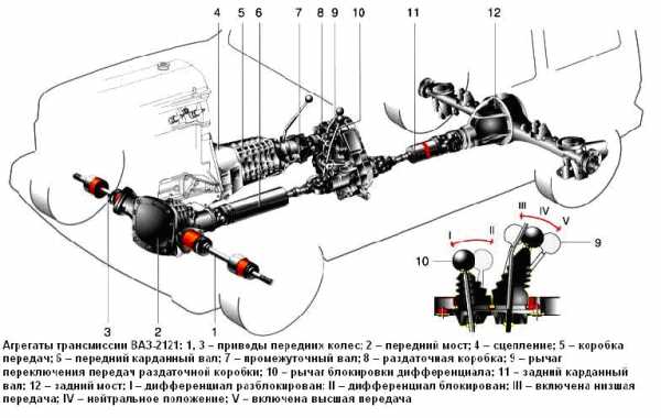 Различие раздаток уаз