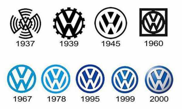 Реферат: Volkswagen змінює свою стратегію